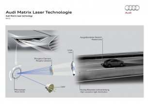 Con la tecnologia Matrix Laser ad alta risoluzione Audi conferma la propria avanguardia tecnologica